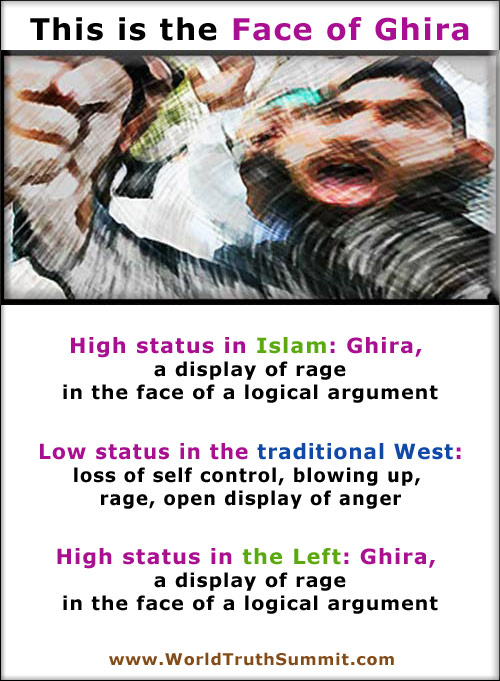 ghira - islamic rage, Left rage, politically correct rage, narcissistic rage